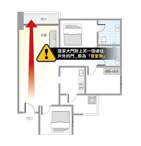 穿堂煞 定義|【風水常識 門窗廳堂】穿堂煞I (穿堂煞、穿堂煞化解方法、居家。